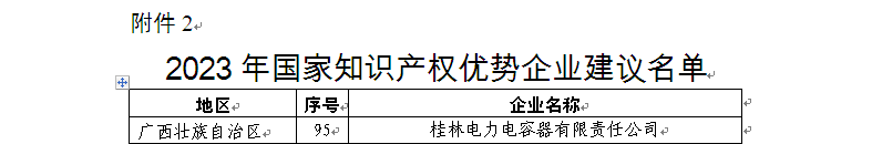 3、2023年度國家知識產(chǎn)權(quán)優(yōu)勢企業(yè)-名單.bmp